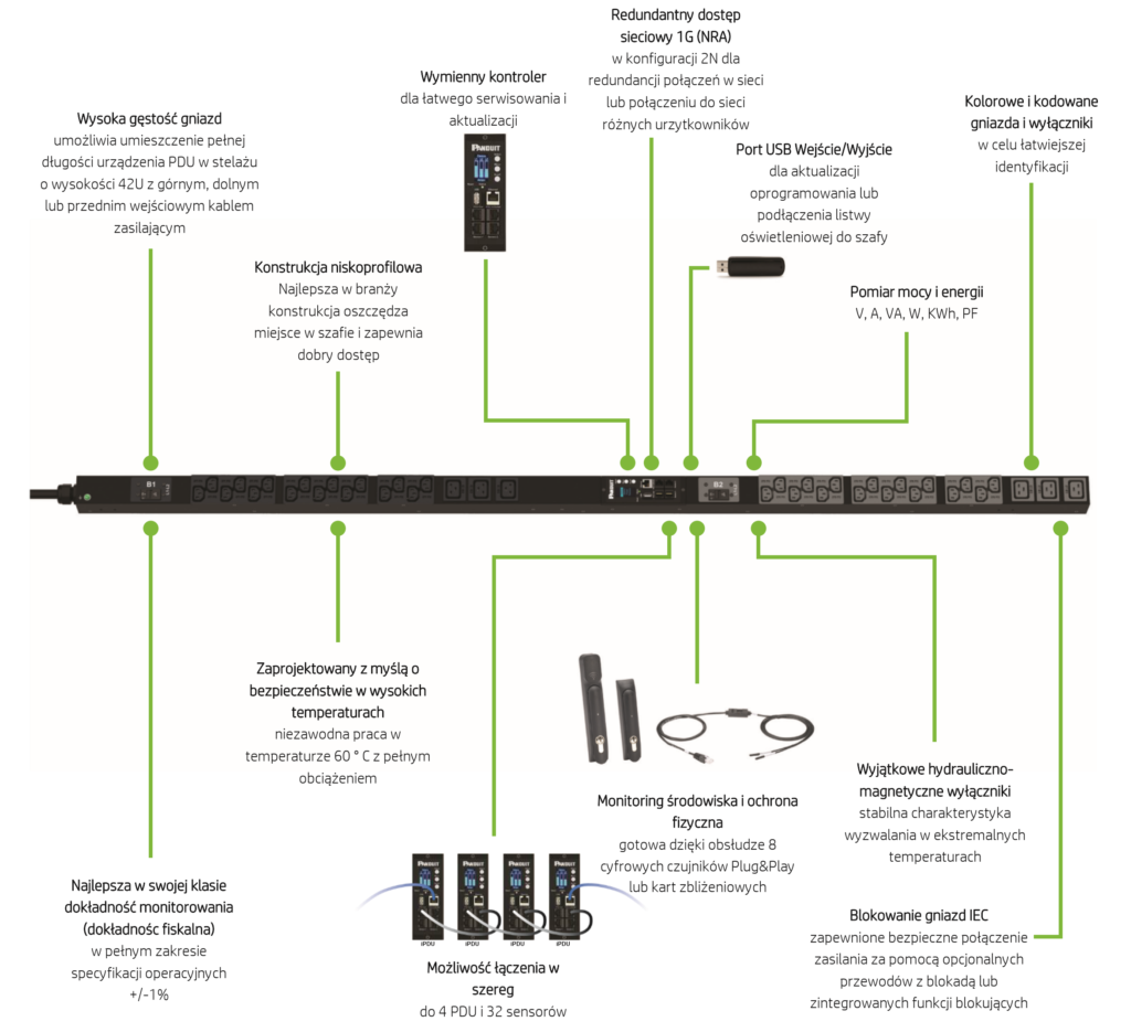 listwa PDU