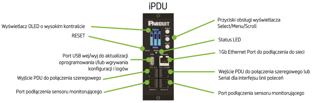 Kontroler iPDU