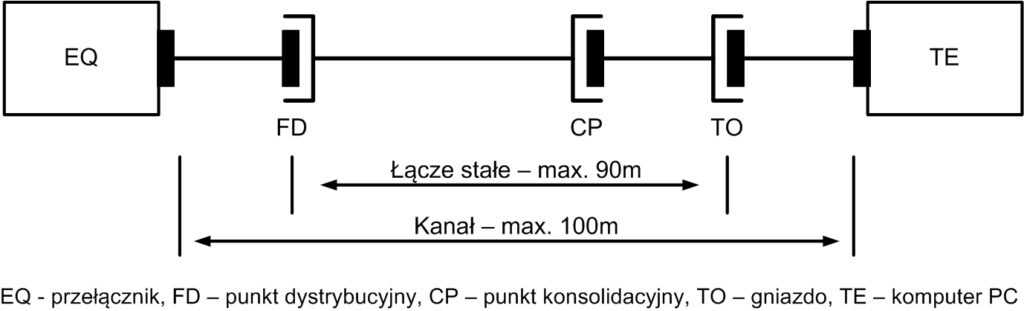 Łącze stałe i kanał