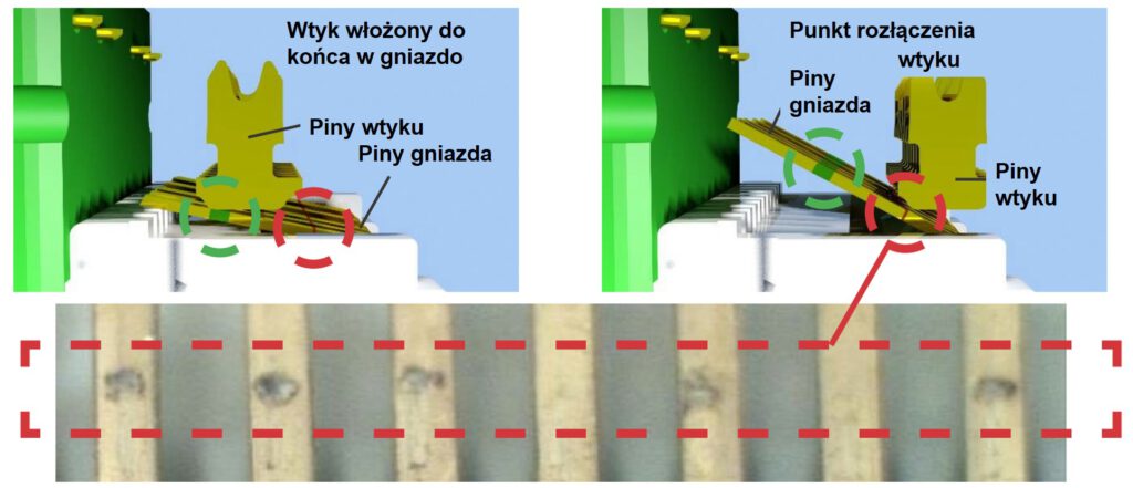 Łuk elektryczny przy PoE++